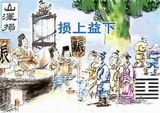 损卦恋情