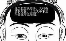 长伏羲骨的女人面相