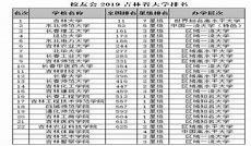 吉林大学医学全国排名