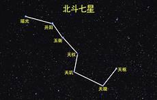 北极星的大小