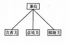 诗经蒹葭原文带拼音