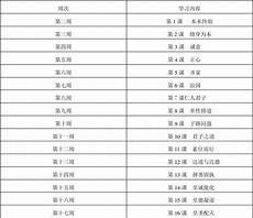 小学国学经典题目