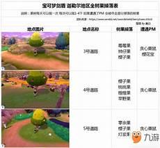 宝可梦剑盾哈密果哪里多